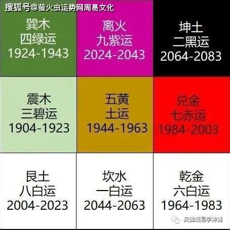 九运 2024|未来20年（2024~2043）：离火九运